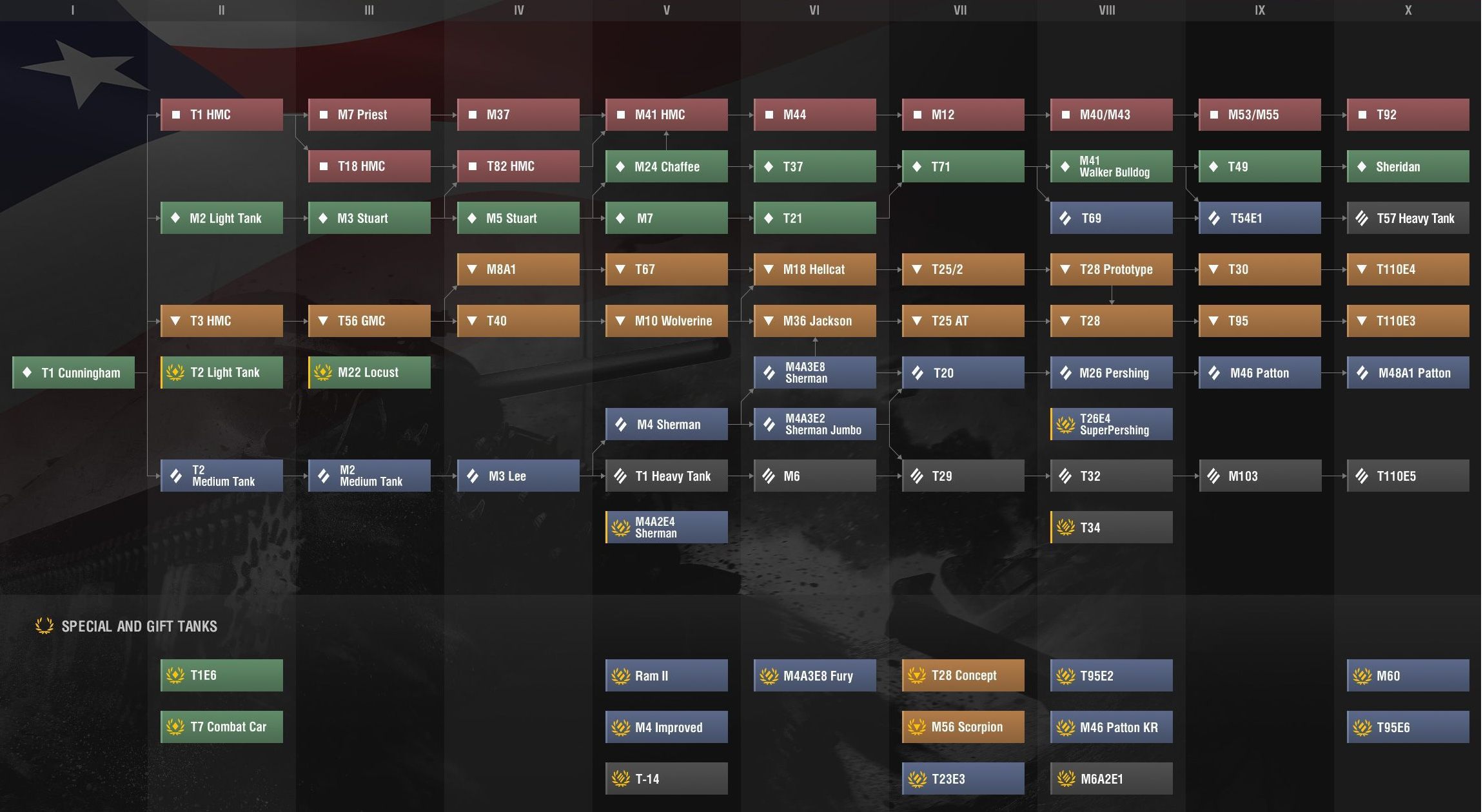 USA Tanks - World of Tanks
