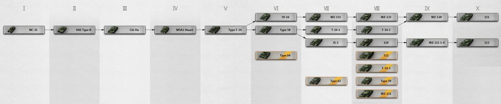 Chinese Tanks - World of Tanks